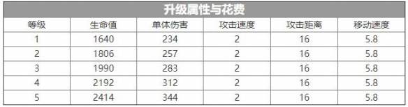 伊甸之战脉冲坦克怎么样